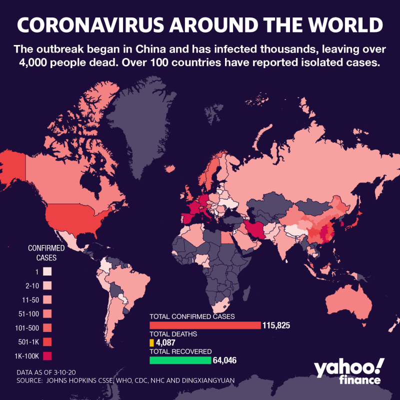أكثر من 4000 شخص لقوا حتفهم حتى الآن من فيروس كورونا. (الرسم: ديفيد فوستر / ياهو المالية)