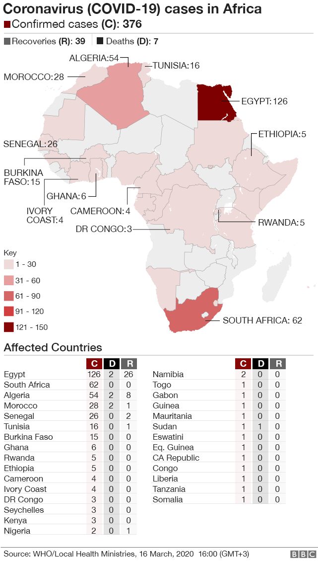 حالات الفيروس التاجي في أفريقيا