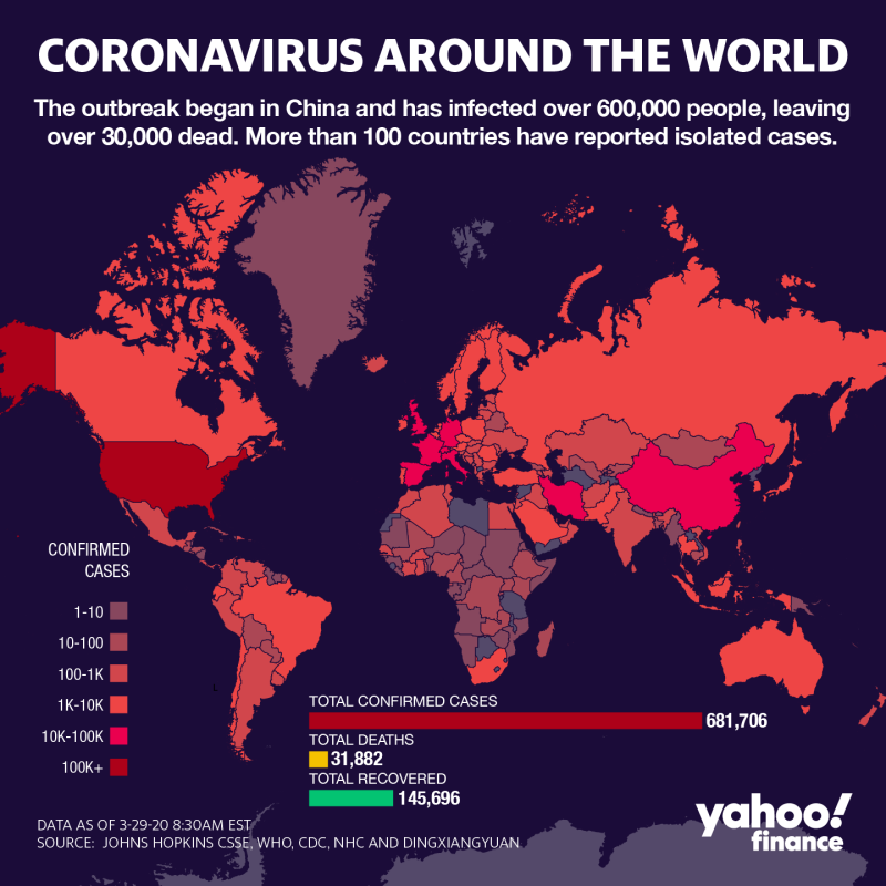 وباء فيروس كورونا.