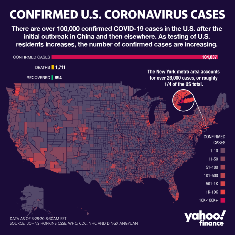 تستمر حالات الإصابة بالفيروس التاجي في الارتفاع في الولايات المتحدة (David Foster / Yahoo Finance)