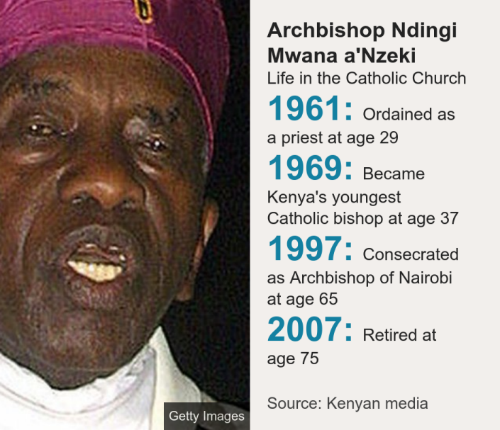 رئيس الأساقفة ندينجي موانا نزقي. الحياة في الكنيسة الكاثوليكية [ 1961: Ordained as a priest at age 29 ]،[ 1969: Became Kenya's youngest Catholic bishop at age 37 ]،[ 1997: Consecrated as Archbishop of Nairobi at age 65 ]،[ 2007: Retired at age 75 ]المصدر: المصدر: الإعلام الكيني ، الصورة: المطران ندينجي موانا النزيكي