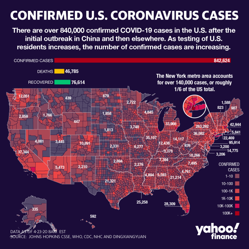 توفي أكثر من 46000 شخص في الولايات المتحدة من فيروس كورونا. (الرسم: ديفيد فوستر / ياهو فاينانس)
