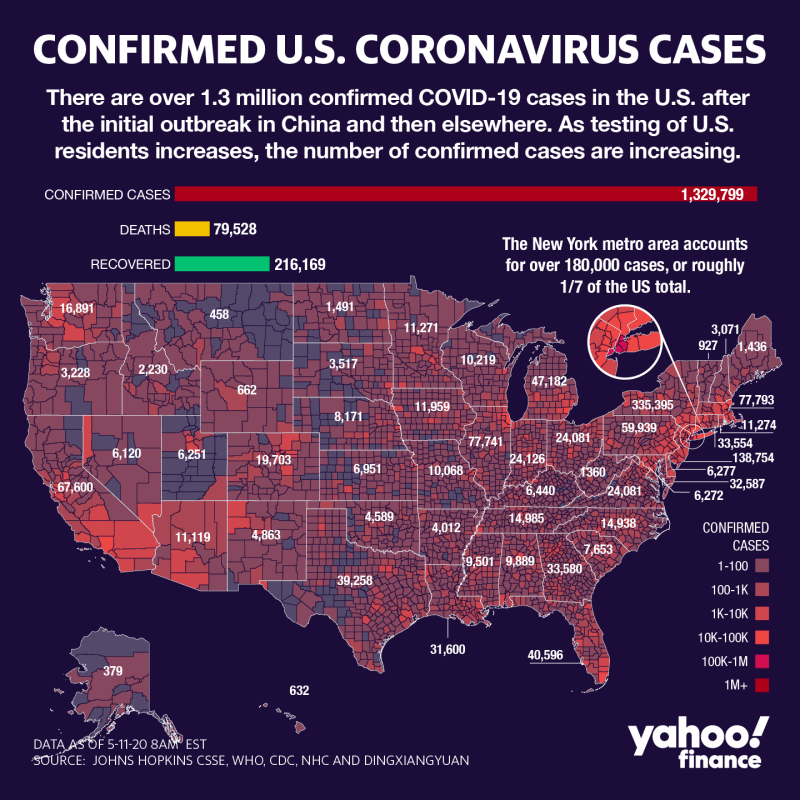 هناك أكثر من 1.3 مليون حالة فيروس تاجي في الولايات المتحدة (الرسم: David Foster / Yahoo Finance)