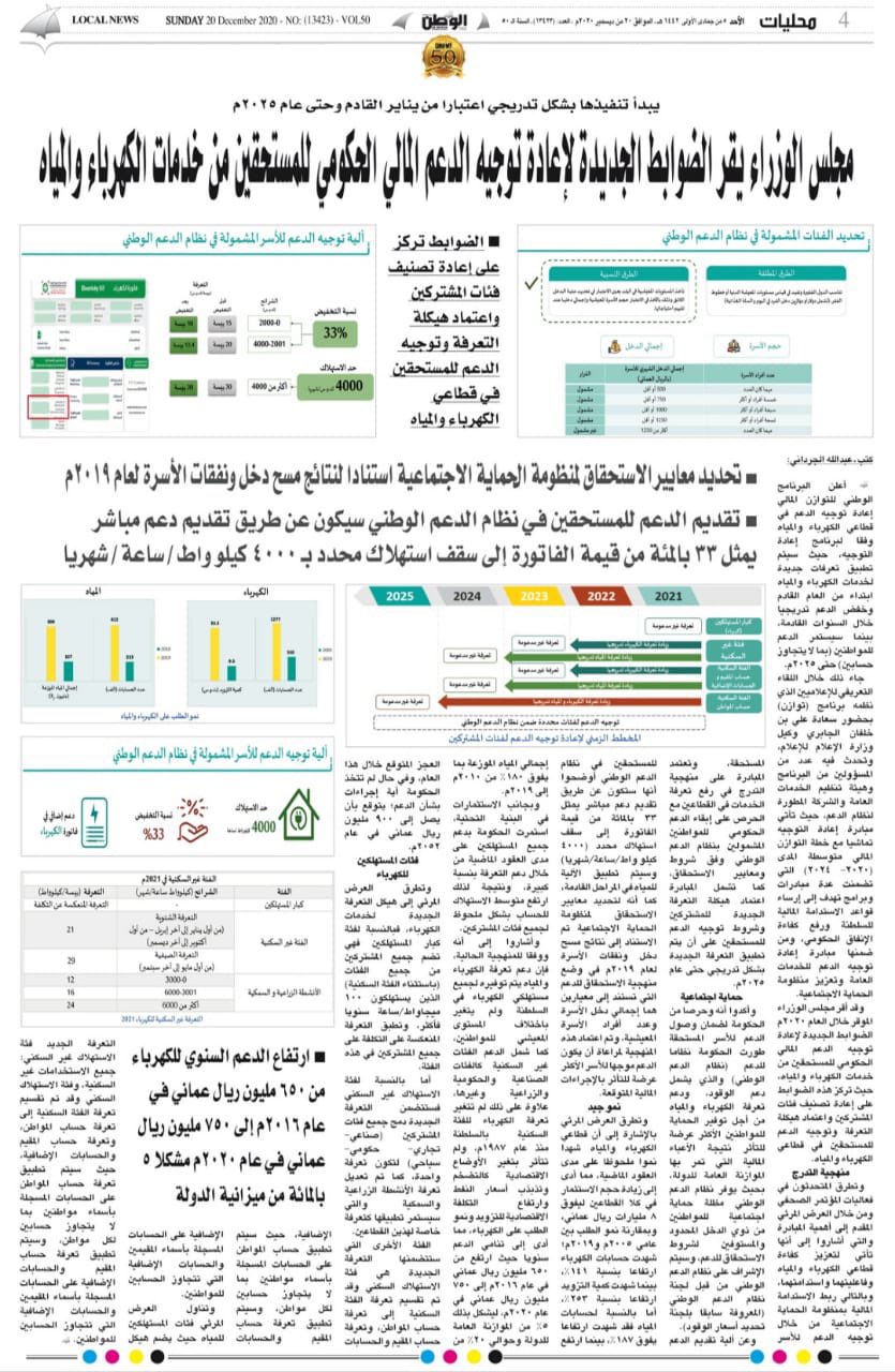 قرارات مجلس وزراء عمان اليوم .. زيادة دعم الكهرباء والمياه