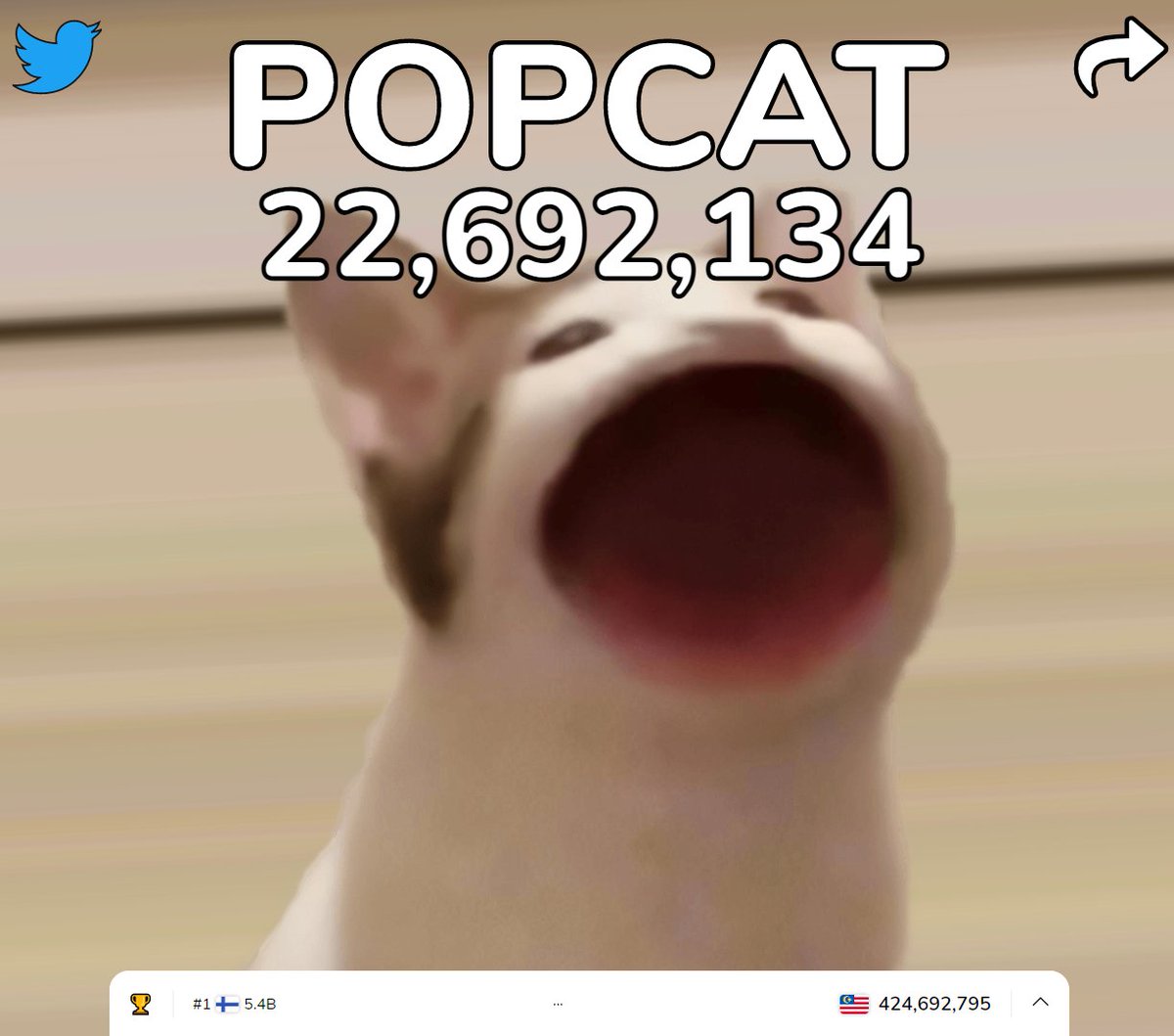 رابط لعبة POPCAT Click لفتح فم القطة
