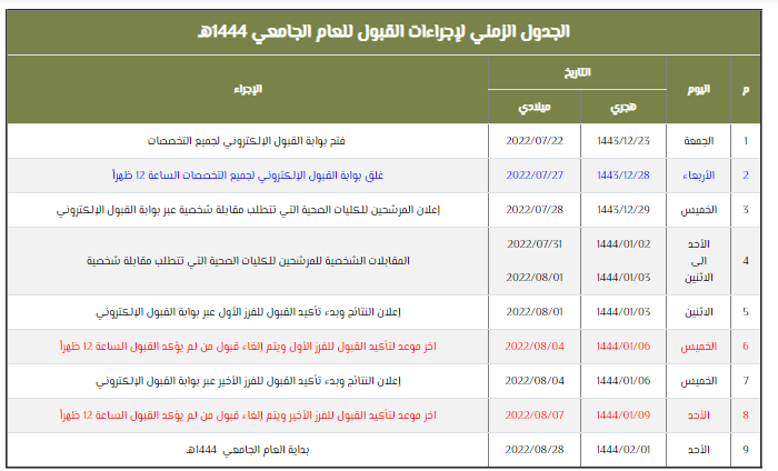 نتائج القبول الموحد الرياض 1444